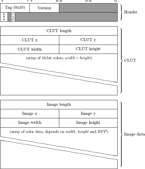 PSX TIM file layout.png